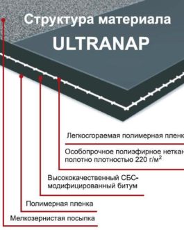 ICOPAL ULTRANAP®