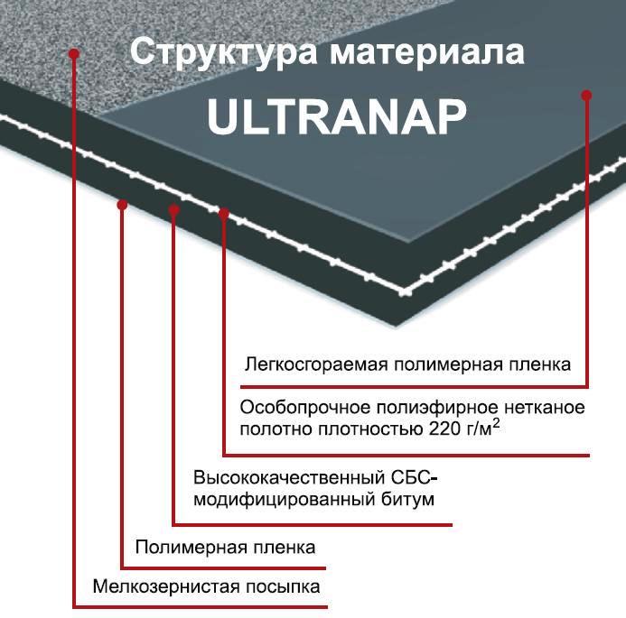 ICOPAL ULTRANAP®