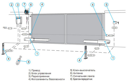 Комплект ATI 3000 для автоматизации распашных ворот с блоком управления ZF1