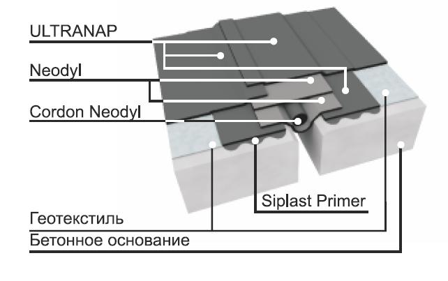 JOINT NEODYL