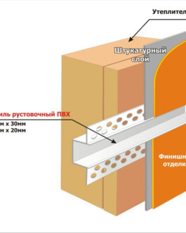 <b>Профиль рустовочный</b> 20х30х2500 мм