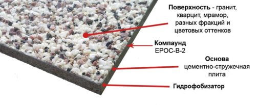 Ремкомплект на 0,5 м? (крошка 2кг, компаунд 1кг, отвердитель 0,1кг)