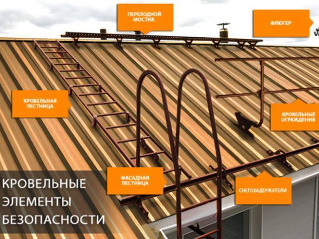 Инструкции по монтажу